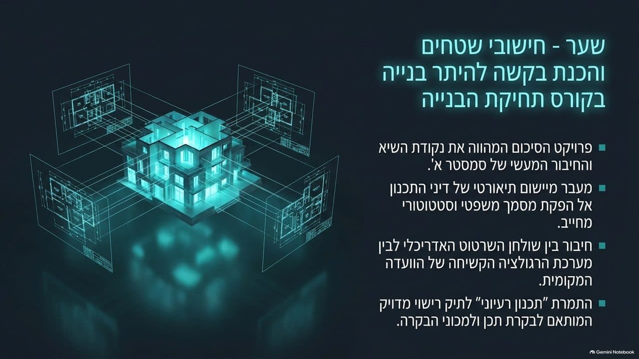 שקופית הפתיחה של מצגת השיעור: שער - חישובי שטחים והכנת בקשה להיתר בנייה בקורס תחיקת הבנייה