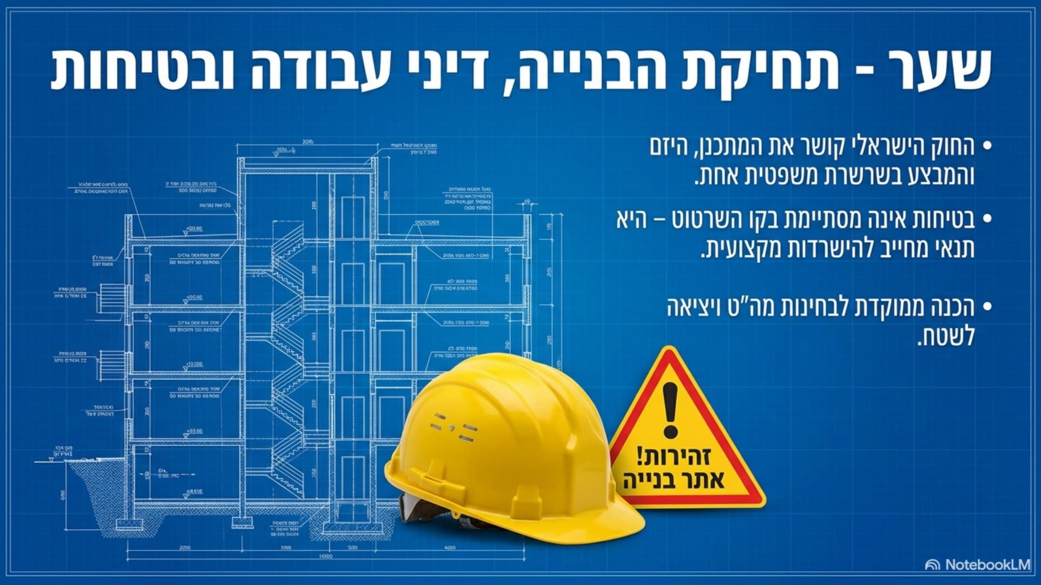 שקופית שער "דיני עבודה ובטיחות" עם קסדת בטיחות צהובה ושילוט אזהרה