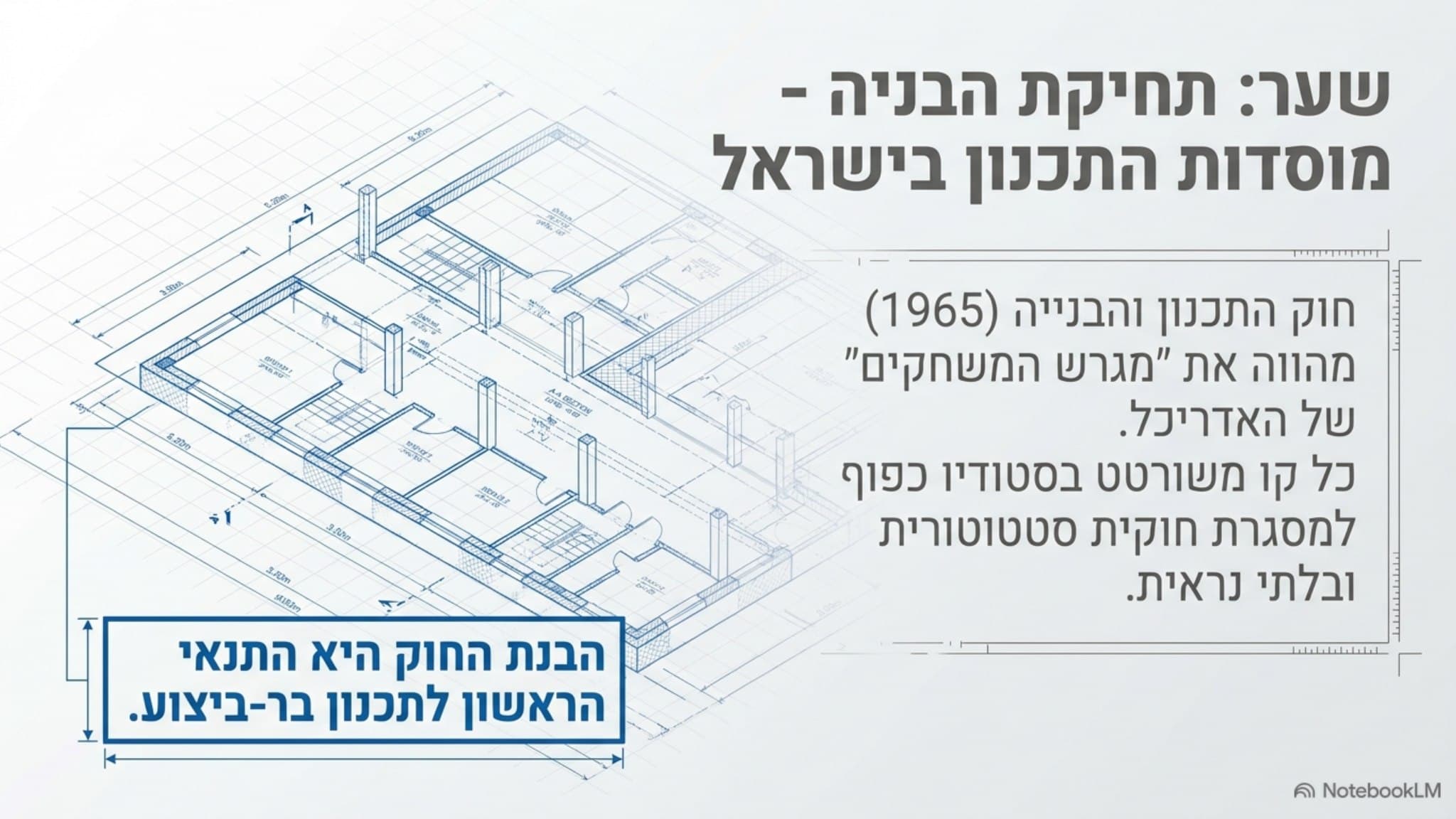 שקופית שער "תחיקת הבניה: מוסדות התכנון בישראל" עם שרטוט אדריכלי ברקע