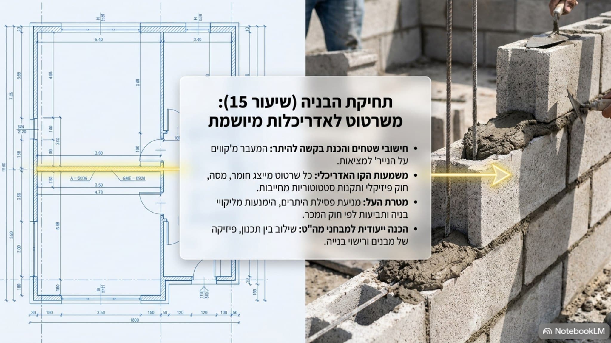שקופית שער "חישובי שטחים והכנת בקשה להיתר בנייה" עם תרשים שטחים וצילום אתר בנייה